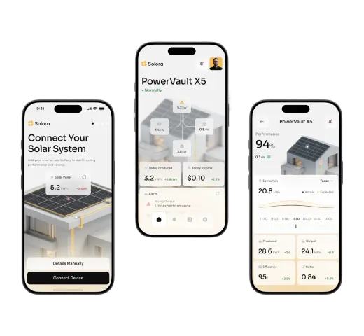 Three screens of a solar energy mobile app built with Flutter